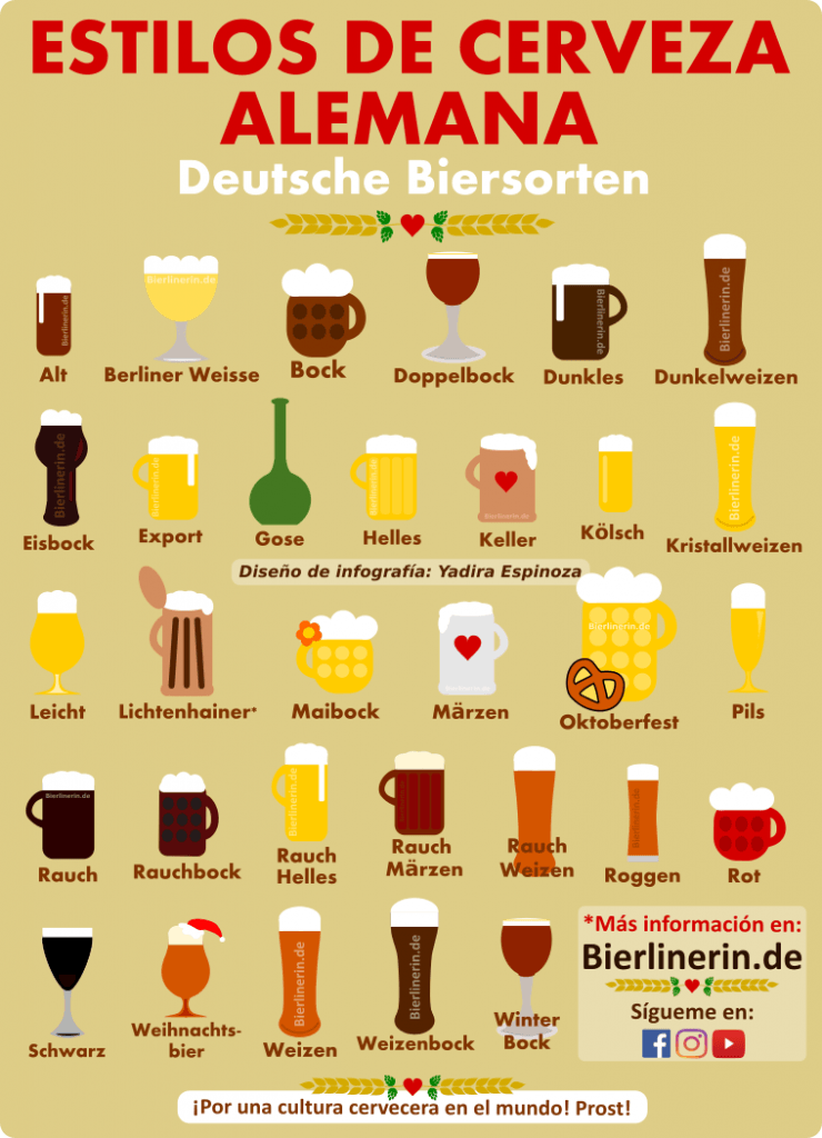 Estilos alemanes de cerveza con sus vasos cerveceros correspondientes